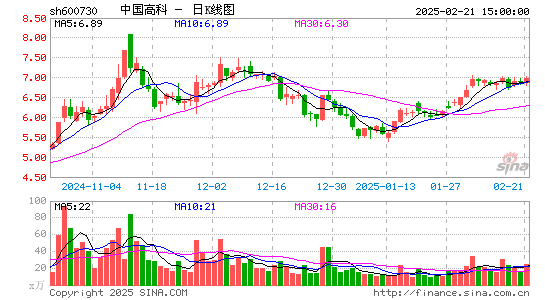 中国高科