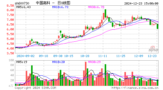 中国高科