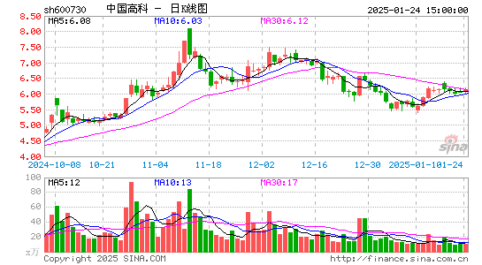 中国高科