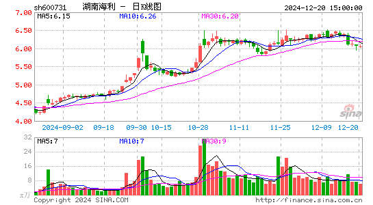 湖南海利