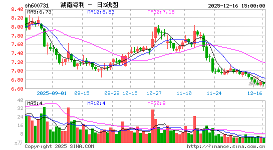 ���Ϻ���