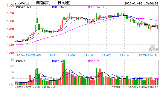 湖南海利