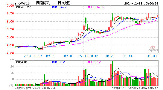 湖南海利