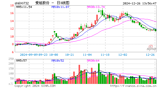 爱旭股份