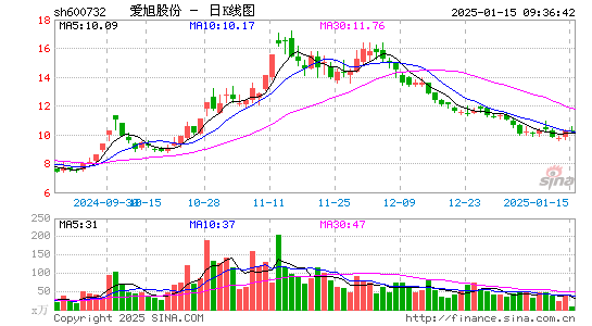 爱旭股份