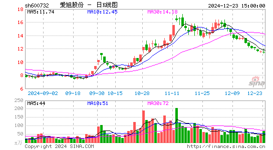 爱旭股份