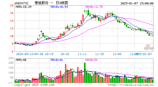 爱旭股份