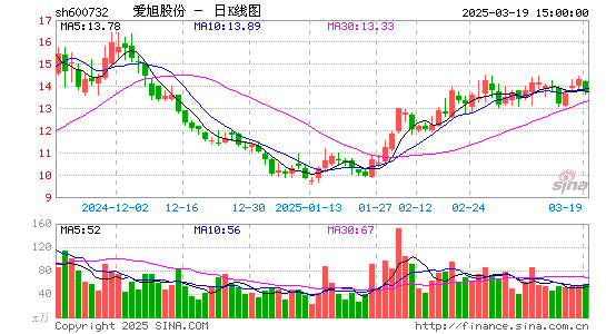 爱旭股份