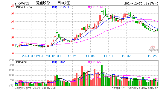 爱旭股份