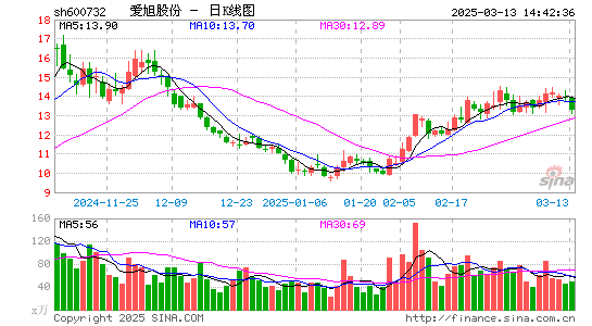 爱旭股份