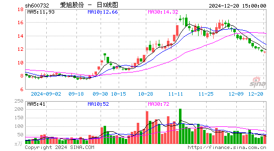 爱旭股份