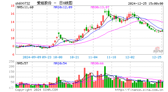 爱旭股份