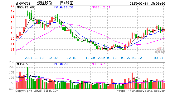 爱旭股份