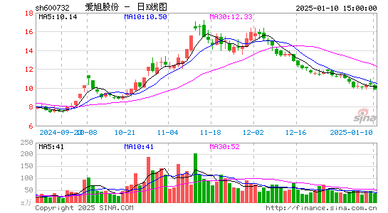 爱旭股份