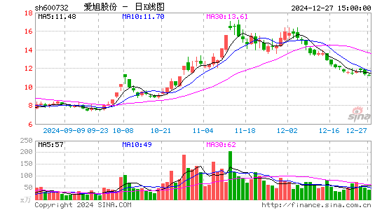 爱旭股份