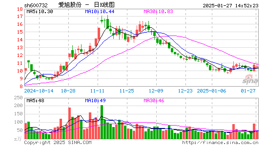 爱旭股份