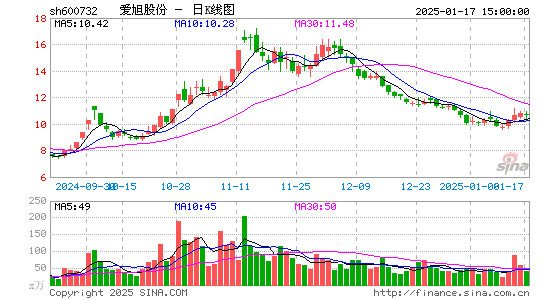 爱旭股份