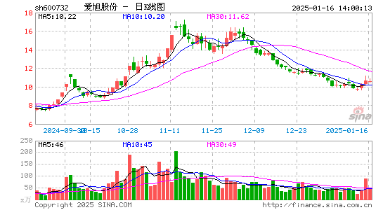 爱旭股份