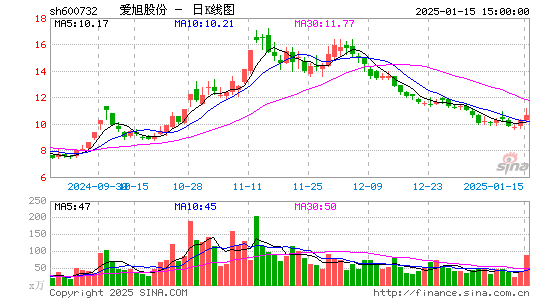 爱旭股份