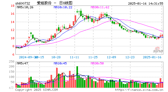 爱旭股份