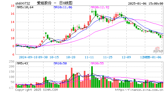 爱旭股份