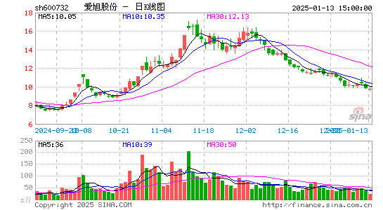 爱旭股份