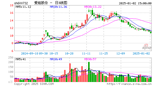 爱旭股份