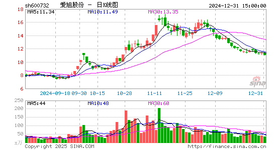 爱旭股份