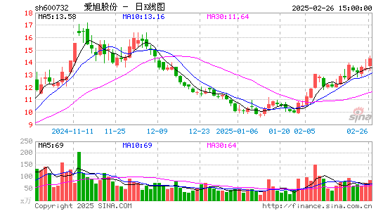 爱旭股份