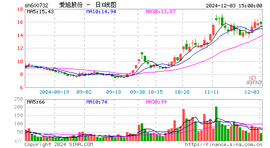 爱旭股份