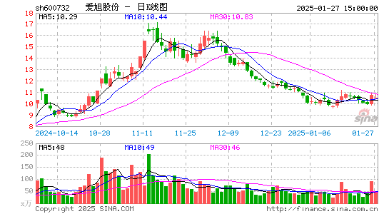 爱旭股份