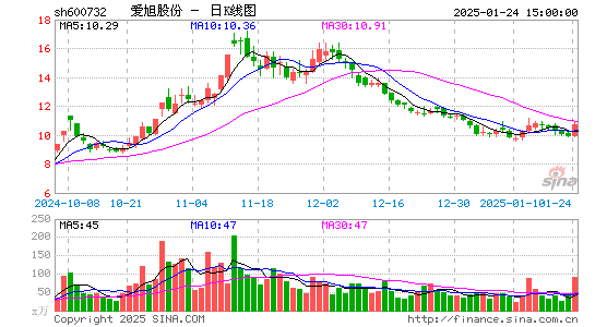 爱旭股份