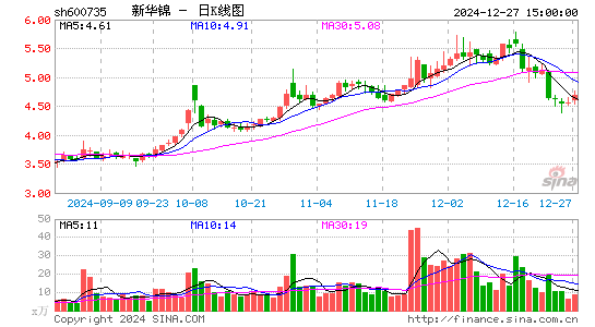 新华锦