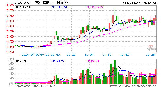 苏州高新