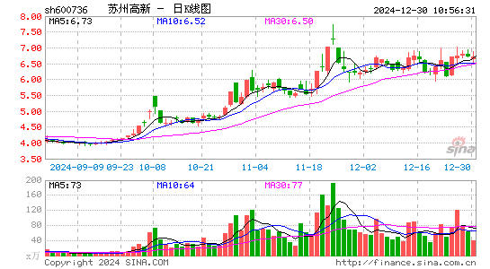 苏州高新