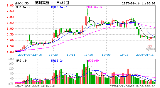 苏州高新