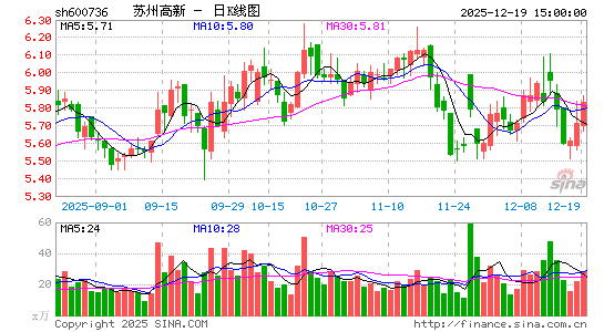 ���ݸ���