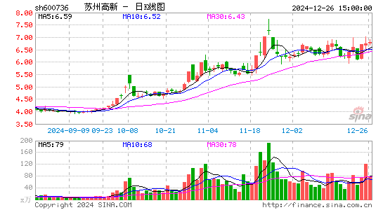 苏州高新