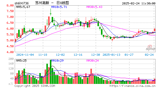 苏州高新