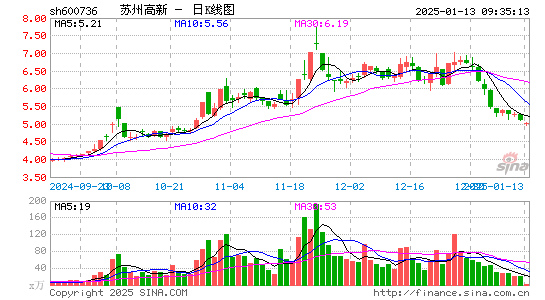 苏州高新