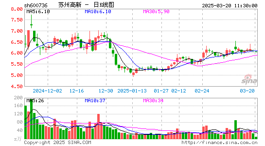 苏州高新