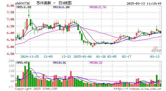 苏州高新