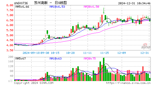 苏州高新