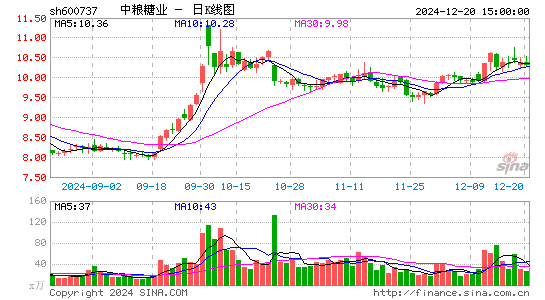 中粮糖业