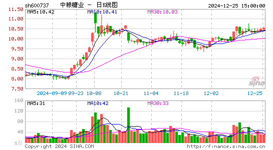 中粮糖业