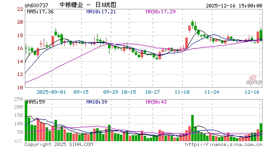 ������ҵ