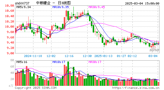 中粮糖业