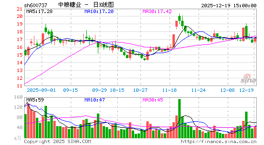 ������ҵ