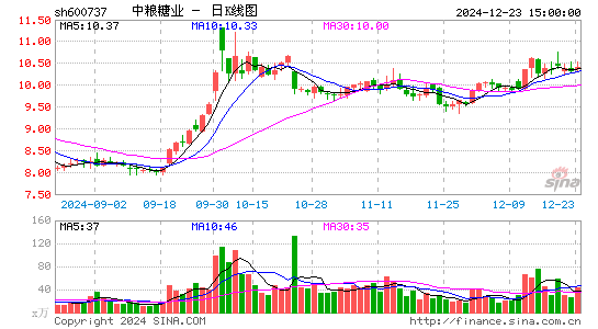 中粮糖业