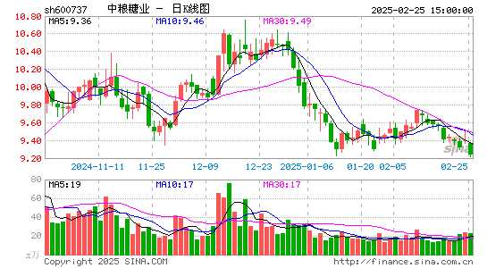 中粮糖业